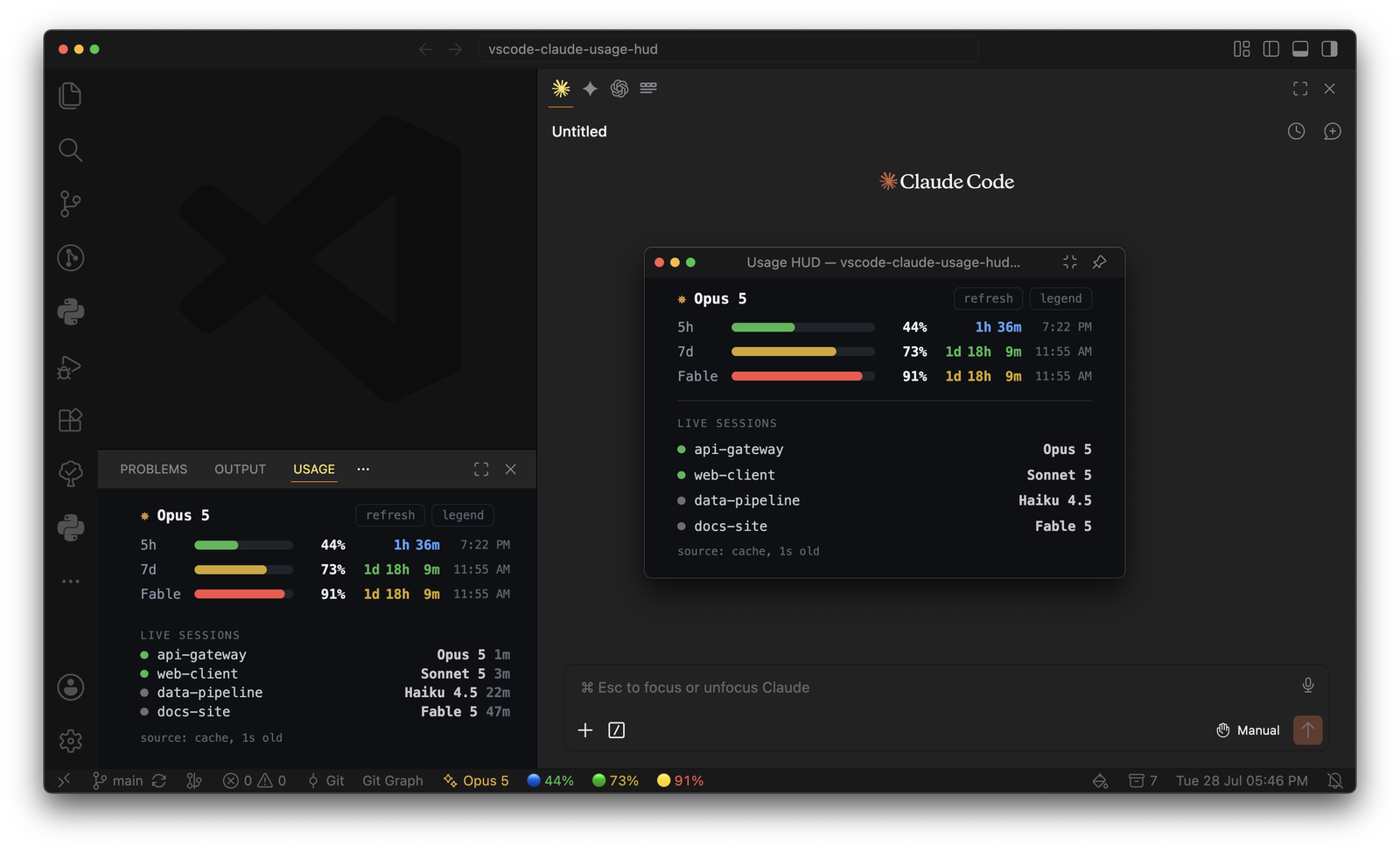 A VS Code window with the Usage panel docked at the bottom left, the floating HUD hovering over the editor, and the HUD group in the status bar along the bottom edge. All three show 5h at 44 percent, 7d at 73 percent and Fable at 91 percent.