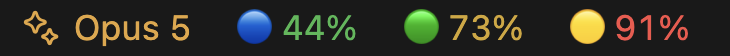 The status bar group: a gold model label reading Opus 5, then a blue dot with 44 percent in green, a green dot with 73 percent in yellow, and a yellow dot with 91 percent in red.